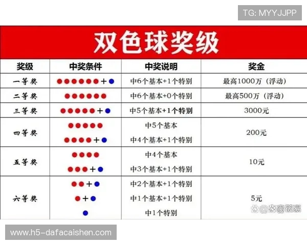 全面解析彩票数据 助您精准选号 提高中奖几率