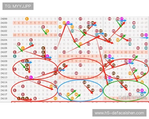 双色球走势图基本走势分析与预测技巧助你掌握中奖规律和趋势走势