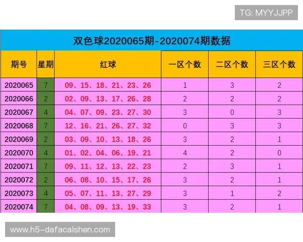 围绕新浪双色球走势图深度解析数据规律与未来趋势预测指南实用版