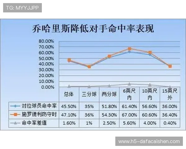 广东十一选五走势图分析与预测技巧 探索如何提高命中率的方法与策略