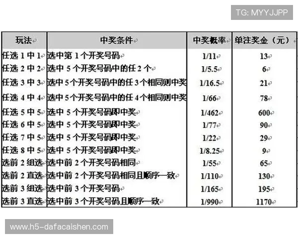 探索十一选五玩法的多种技巧与策略 提升中奖概率的实用指南