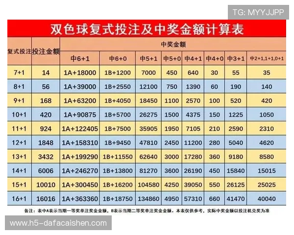 揭秘十一选五福利彩票投注技巧与规律分析助你提升中奖概率