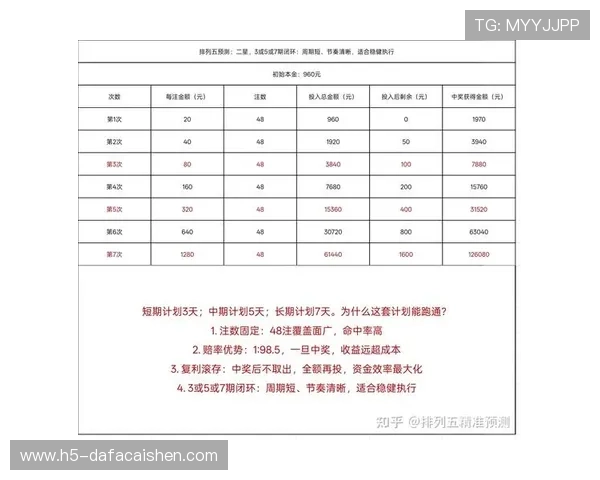 竞速秒秒彩揭秘全攻略 助你精准预测与提升中奖概率
