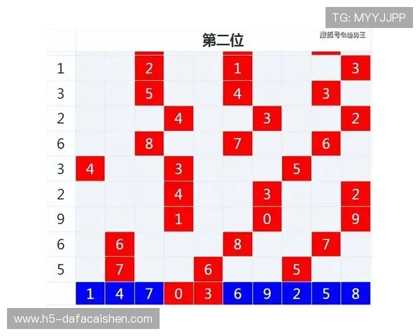 基于数学规律与概率分析的彩票号码预测计算方法