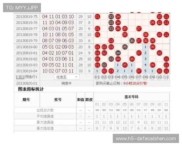 幸运11选5历史开奖数据分析与趋势预测技巧分享指南