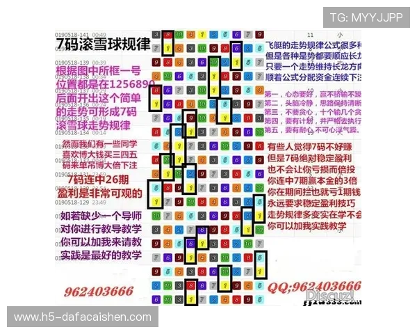 幸运飞艇明天走势分析与最新投注技巧全方位解读