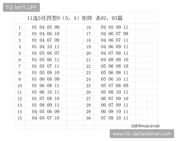广东11选5历史数据分析与开奖规律全面研究指南 广东11选5历史数据分析与开奖规律全面研究指南
