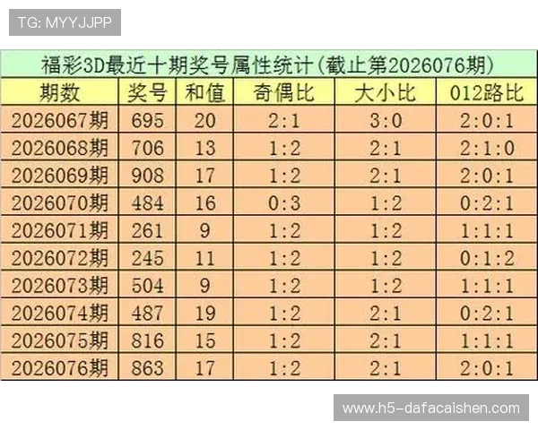 掌握最新彩票实时开奖信息精准分析趋势预测 掌握最新彩票实时开奖信息精准分析趋势预测
