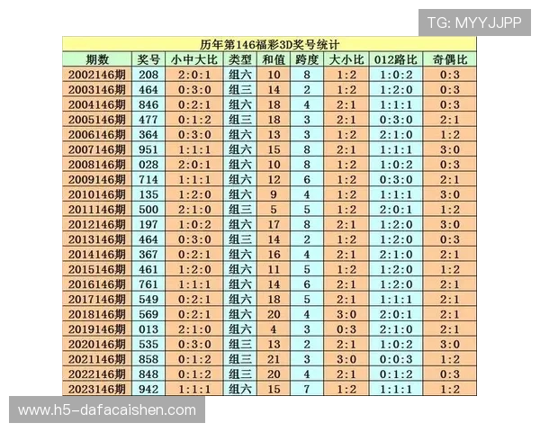 探索彩票预测最准方法的科学原理与实用技巧全解析 探索彩票预测最准方法的科学原理与实用技巧全解析