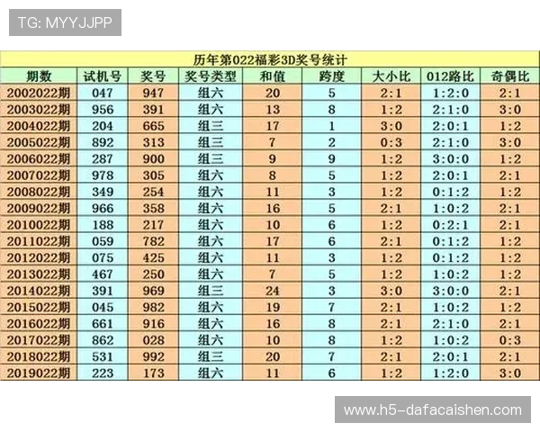 最新彩票开奖数据统计与历史号码趋势分析报告