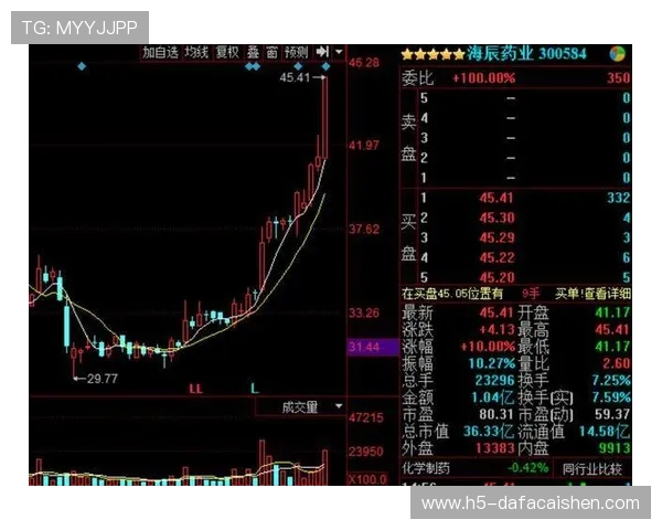 竞速快三开奖走势实时解析与热门号码规律全面深度观察指南分享